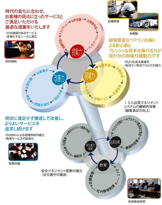 ３つのエンジン